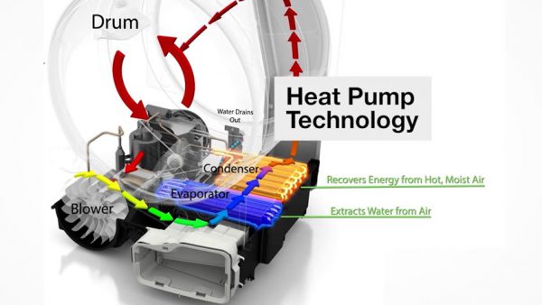 Công nghệ HeatPump Bosch WQG24200SG