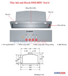 Tìm hiểu chi tiết về máy hút mùi Bosch DHL885C 