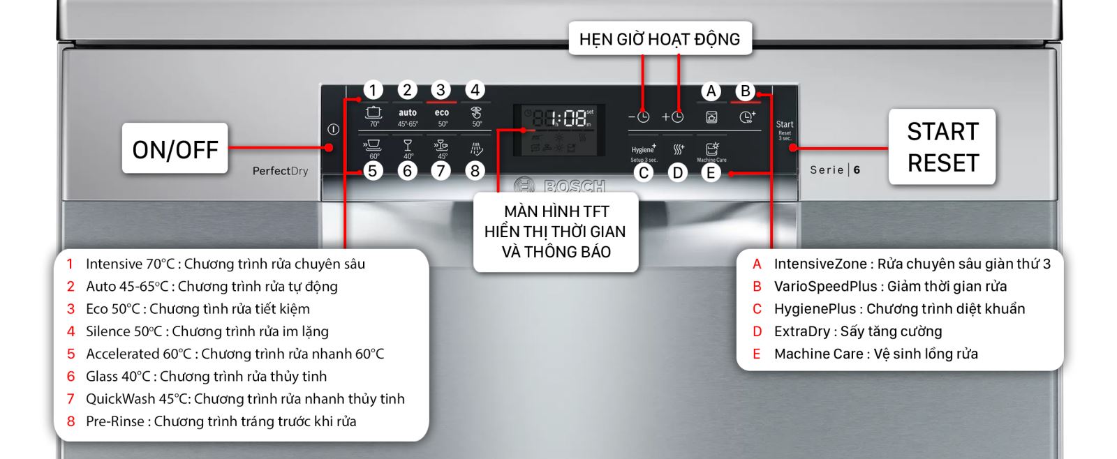 Bảng điều khiển máy rửa bát Bosch SMS68MI04E